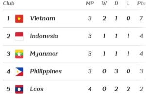 Empat Tim Masih Berpeluang Lolos, Semifinal Piala AFF 2024 dari Grup B: Timnas Indonesia Wajib Menang!