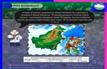 20 Gempa Bumi Terjadi di Kalimantan selama Desember 2024