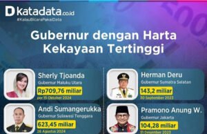 Gubernur Kalimantan Selatan Muhidin Masuk 3 Besar Gubernur Terkaya di Indonesia
